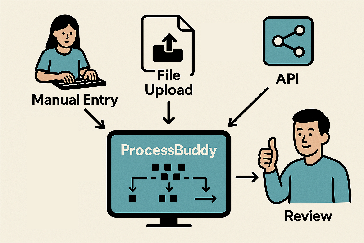 Data Processing & Review